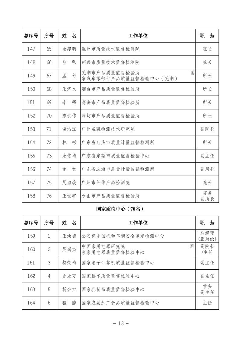 中國質量檢驗協會《關于發布中國質量檢驗協會第三次全國會員代表大會 選舉產生“協會第三屆理事會理事”的公告》