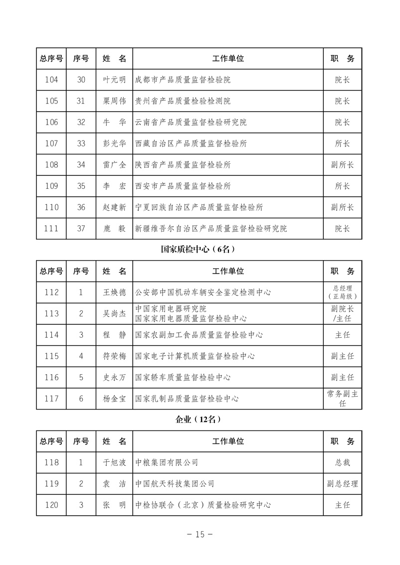 中國質(zhì)量檢驗協(xié)會《中國質(zhì)量檢驗協(xié)會第三屆理事會第一次會議關(guān)于選舉產(chǎn)生“中國質(zhì)量檢驗協(xié)會第三屆理事會理事長、副理事長、秘書長和常務(wù)理事”的決議 》