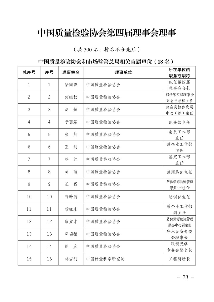 中國質量檢驗協會關于第四屆第一次會員代表大會和第四屆第一次理事會相關表決結果的公告(中檢辦發〔2020〕1號)