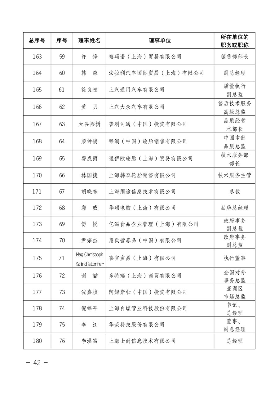 中國質量檢驗協會關于第四屆第一次會員代表大會和第四屆第一次理事會相關表決結果的公告(中檢辦發〔2020〕1號)