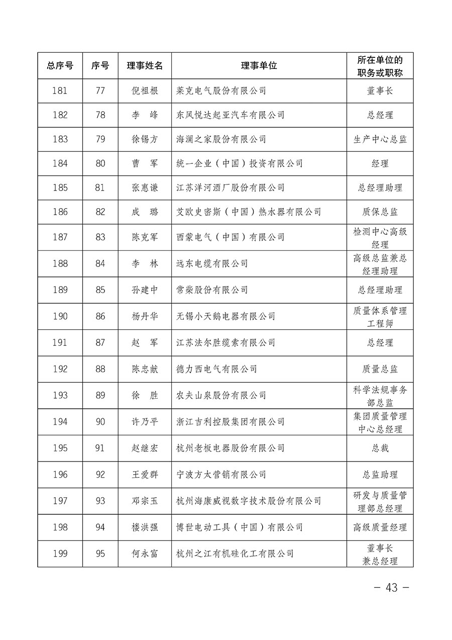 中國質量檢驗協會關于第四屆第一次會員代表大會和第四屆第一次理事會相關表決結果的公告(中檢辦發〔2020〕1號)