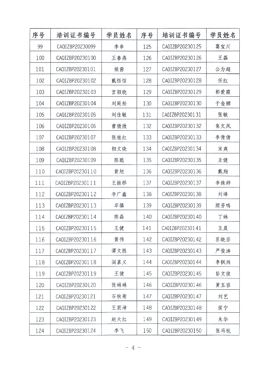 中國質量檢驗協會關于公布質量檢驗專業技術人員崗位能力提升培訓班獲取培訓證書人員名單的公告(2023年第19號)