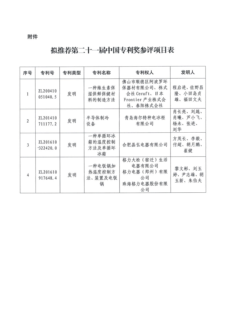 第二十一屆中國專利獎擬推薦項目公示